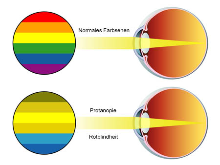 Rotblindheit aus Fotolia_46589031