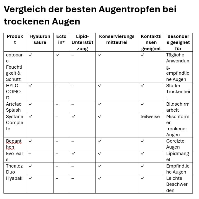 Vergleich
