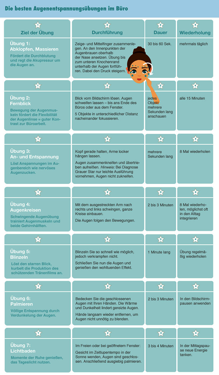 Infografik_Nie-wieder-muede-Augen 2